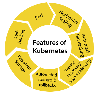 kubernetes batch job: kubernetes key features